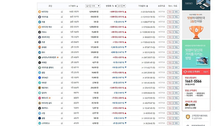 가상화폐 2018년 6월 최근 근황