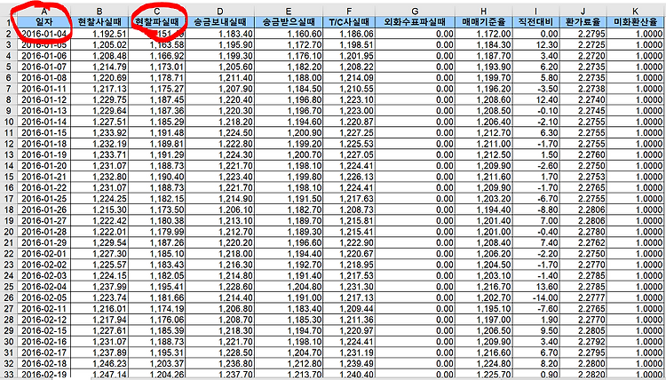 기간환율변동 데이터 분석하기