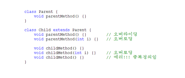 오버라이딩 Vs 오버로딩 의 차이점