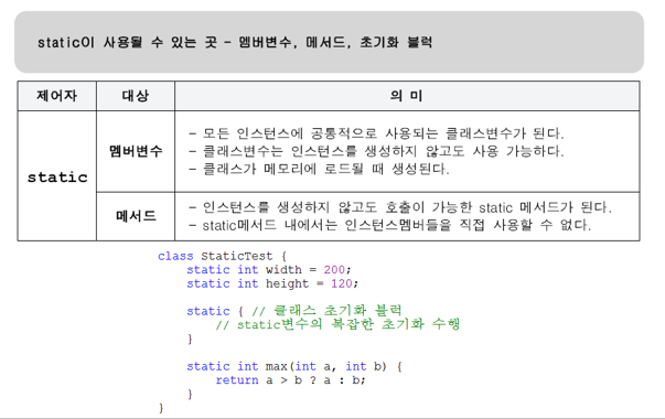 Static이란 무엇인가