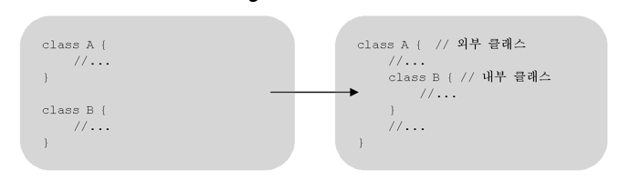 내부 클래스 ( inner class ) 는 무엇인가.