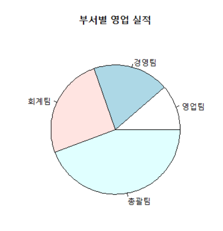 Pie_Chart ( R )