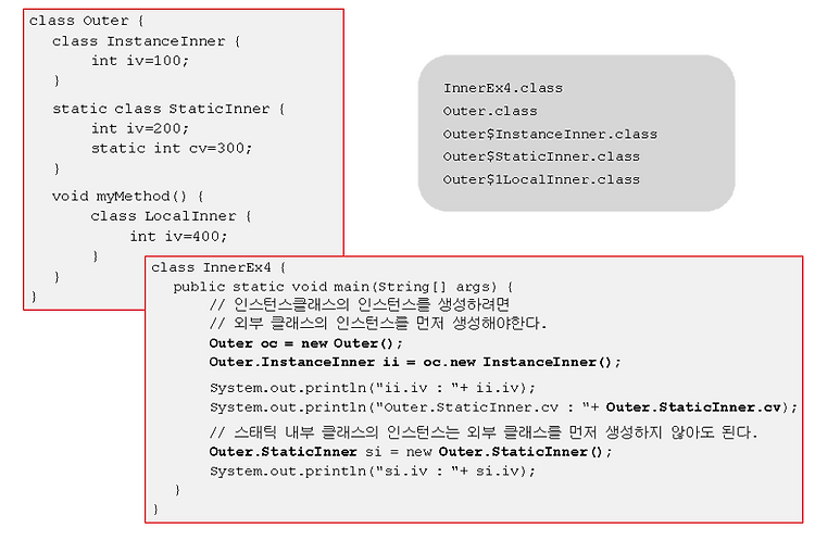 내부 클래스의 제어자와 접근성4