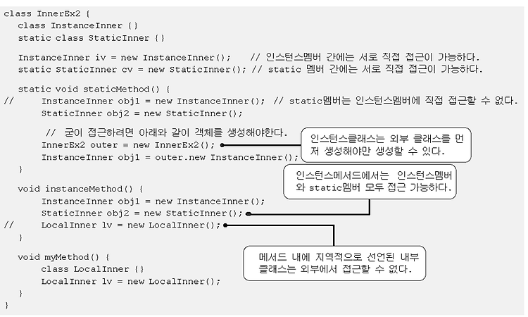 내부 클래스의 제어자와 접근성2