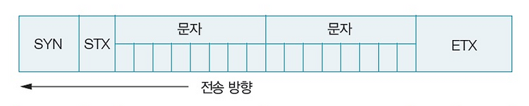 동기식 전송 방식의 분류