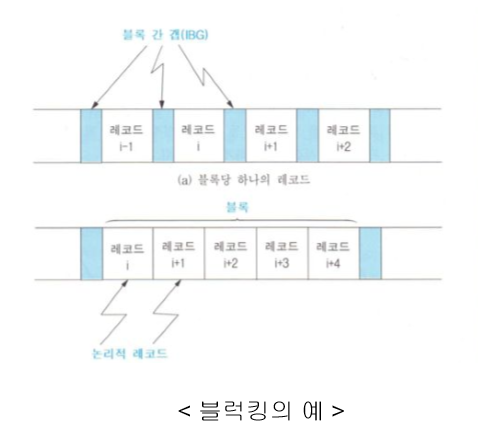 파일시스템(정의,특징,기능,종류)