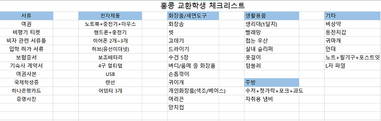 [홍콩 교환학생] 교환학생 준비물/체크리스트