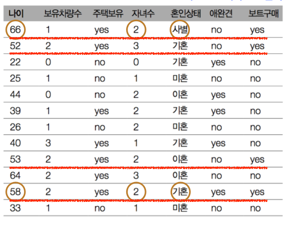 분류 ( classification ) 와 회귀 ( regression )