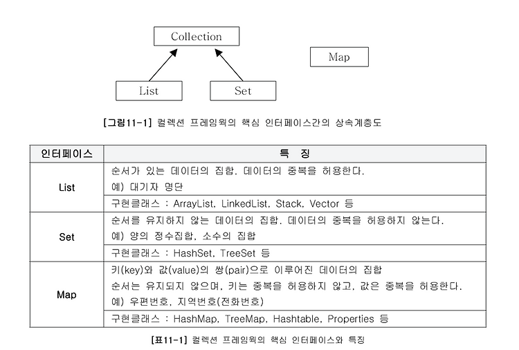 핵심인터페이스와 동기화