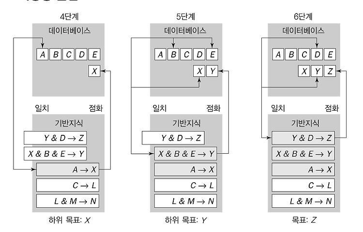 역방향 연결