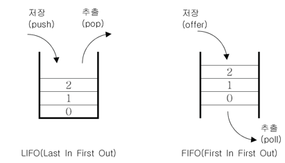 스택 ( Stack ) 과 큐 ( Queue )