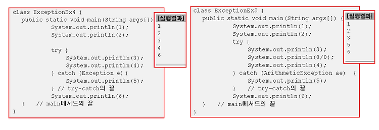 try-catch문에서의 흐름