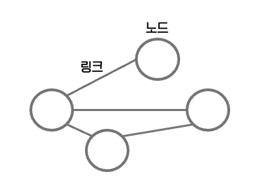 [CS] 네트워크의 기초(처리량, 지연 시간, 토폴로지, 병목, 명령어, 프로토콜 표준화,. )
