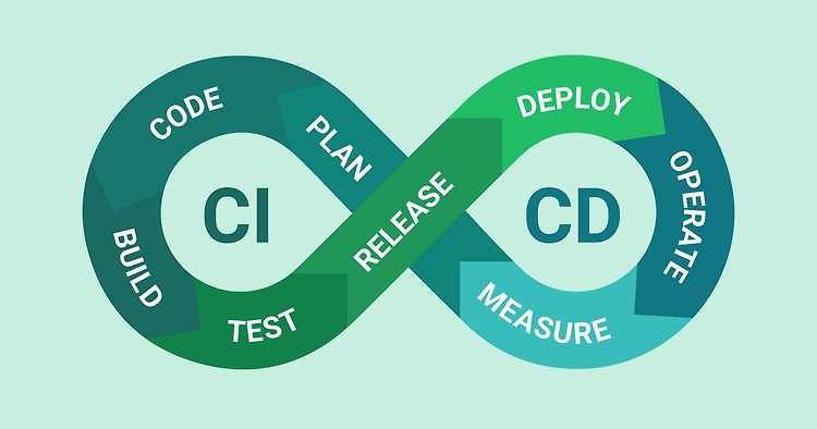 [CI/CD] CI/CD란 ? 지속적 통합과 지속적 서비스 제공