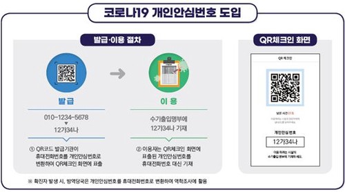 정부에 재능 기부한 썰~ Feat. 코로나19 개인 안심번호