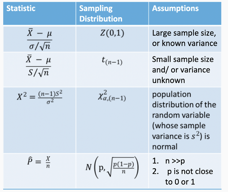 Chap 9. Statistics Part 2