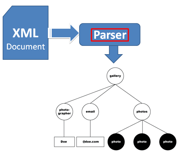 '[용어] 파싱(Parsing), 파서(Parser)' 포스트 대표 이미지