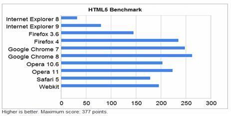 [HTML5이야기] HTML5 지원여부 감지