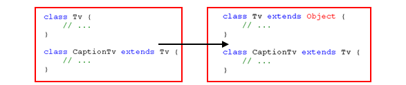 Object 클래스는 무엇일까 ?