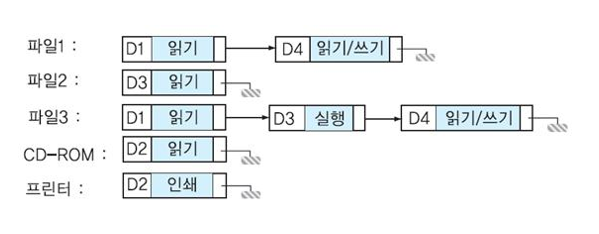 정보보호 ( 정의 , 접근 제어 정책 및 기법 )