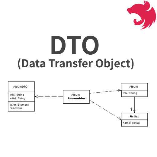 NestJS : DTO 데이터 전송 객체 (Data Transfer Object) — w__am 개발노트
