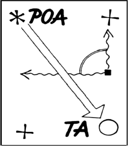 User Experience Design :: gutenberg diagram axis of ...