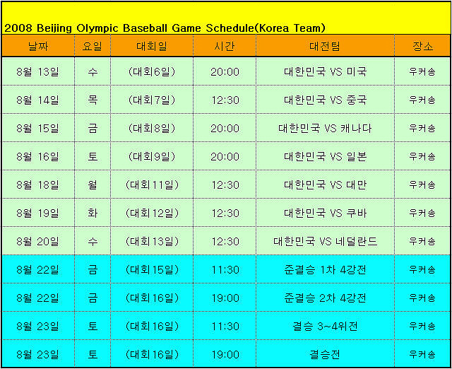 Chinese Baseball Story :: 2008 베이징올림픽 야구종목 일정표 ...