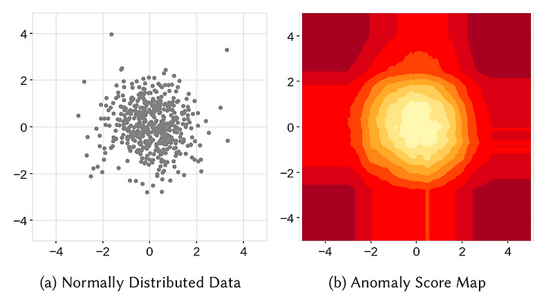 [이상치 탐색] 2. ML을 통한 Outlier Detection - (3) Extended Isolation Forest (EIF)