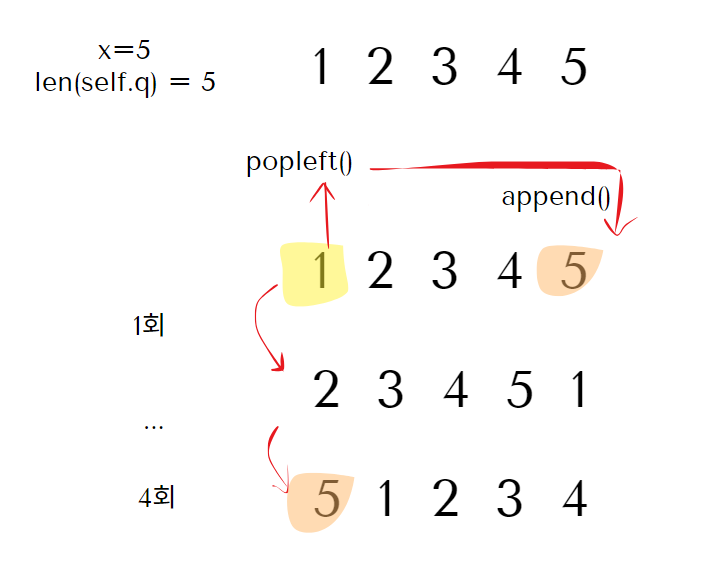 [Leetcode] 225. Implement Stack using Queues