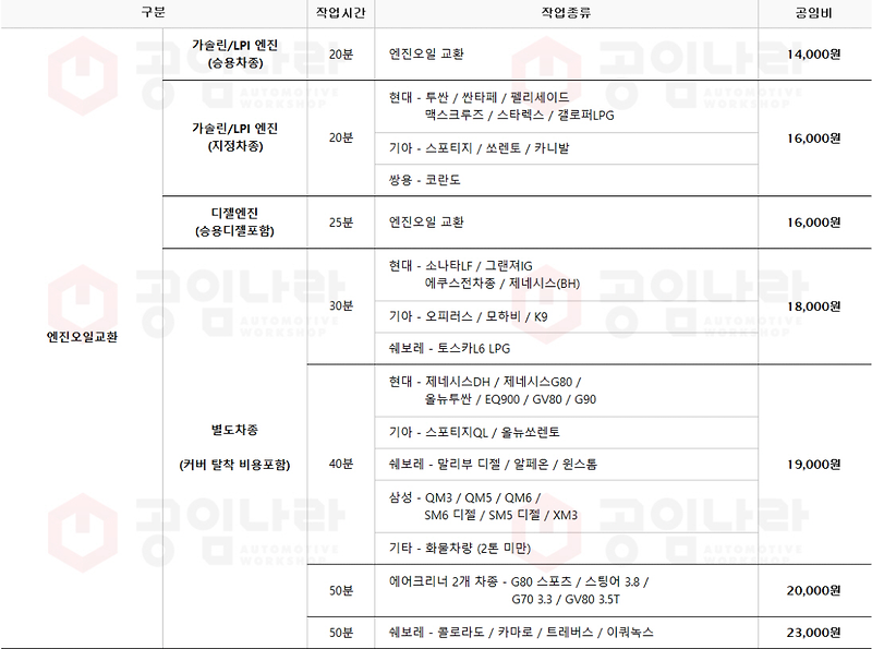 엔진오일 저렴하게 교환하는 방법 - 뉴스캐치