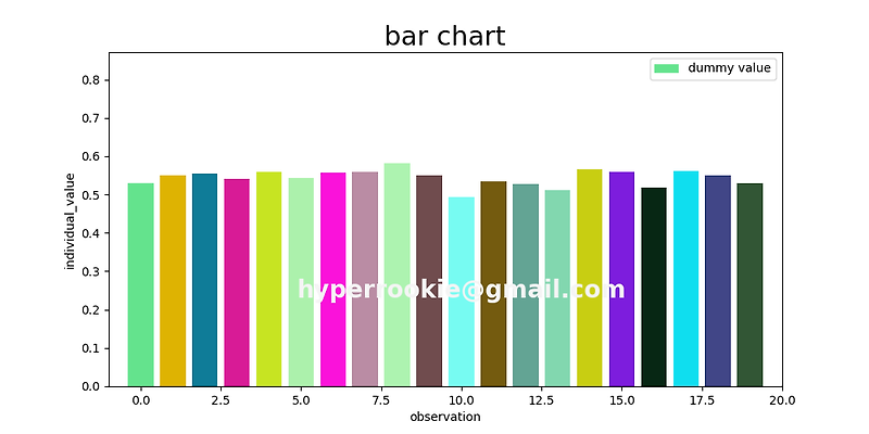 python matplot bar chart example