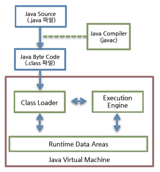 [Java] JVM (Java Virtual Machine) — K.Back-end