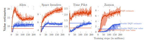 double DQN 에 대한 정보 및 source code (python) 분석 :: data_engineering_story