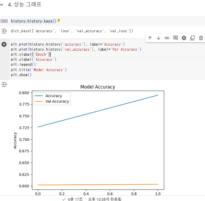  sample cnn image dataset from directory 