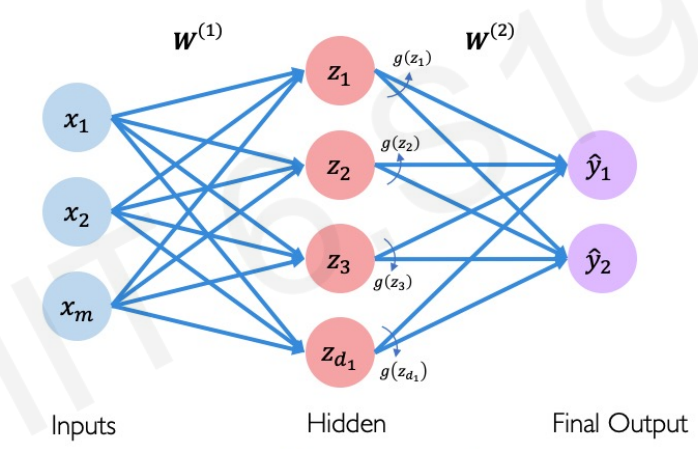 [MIT 6.S191] Introduction to Deep Learning