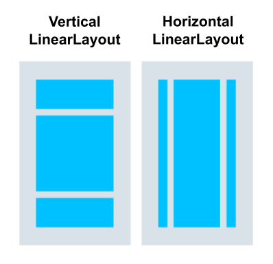 안드로이드 Constraint Layout, Linear Layout 어떤걸 써야할까?