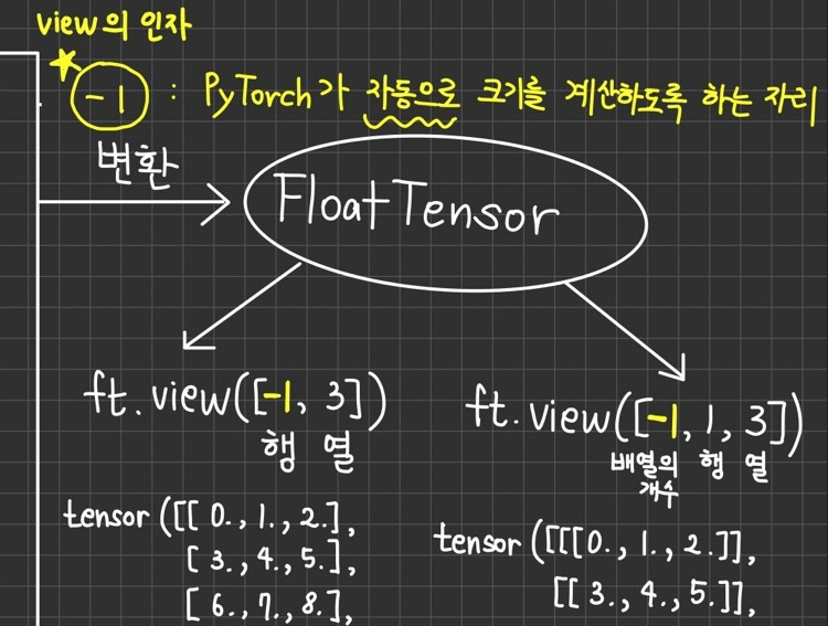 [PyTorch] Tensor Manipulation 2 실습 : 모두를 위한 딥러닝 시즌2