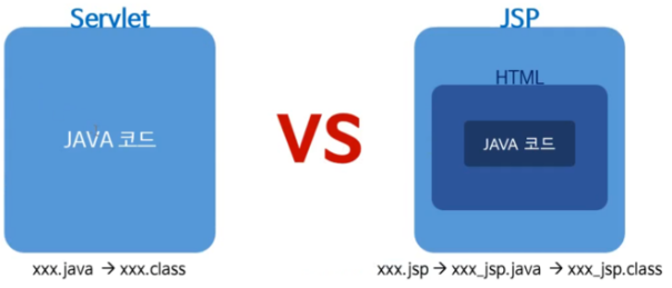 JSP(Java Server Pages)란?