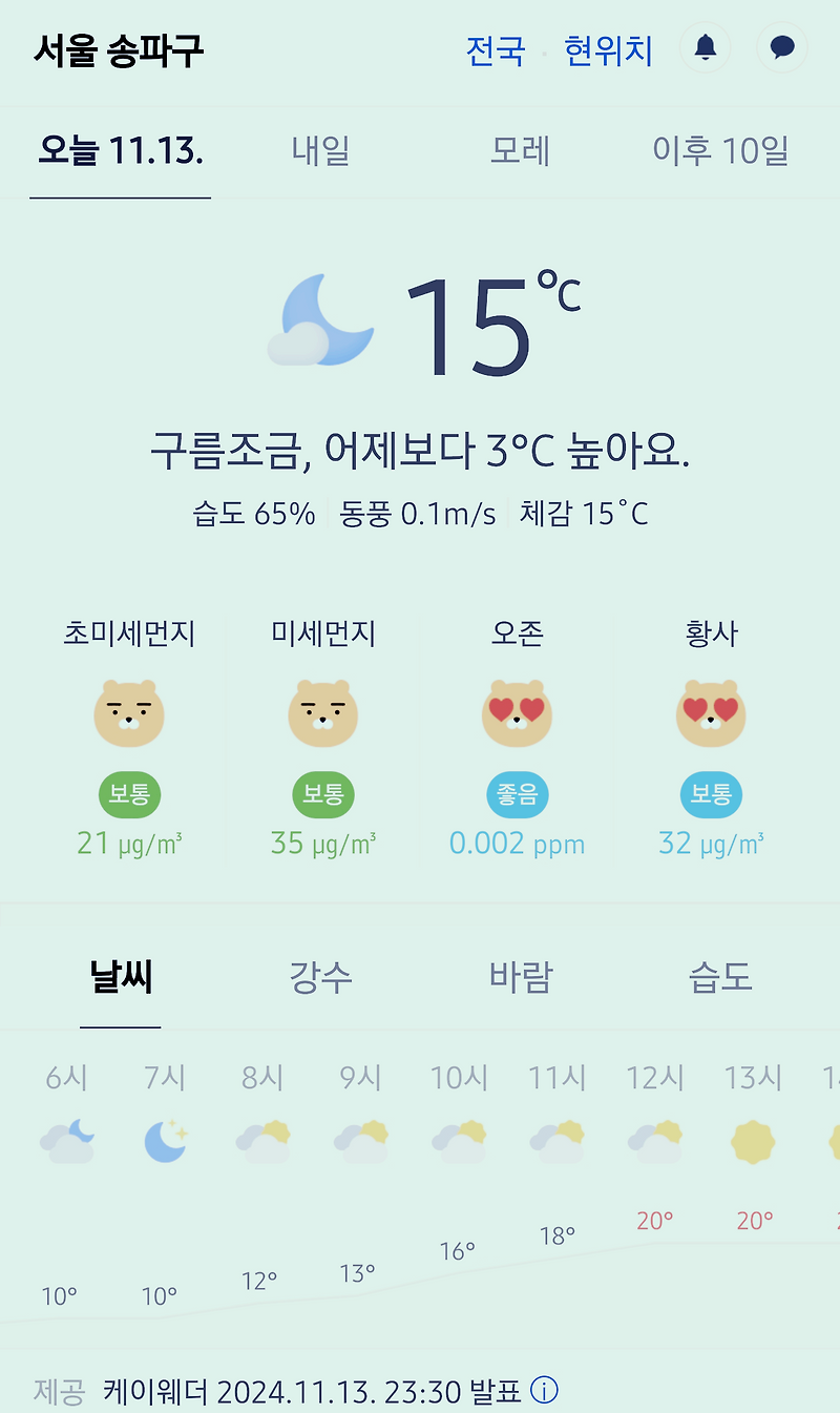 서울 강남 송파구 날씨 2024년 11월 13일. 서울 강남구 오늘의 날씨, 오늘 날씨, 2024 1113, 초미세먼지, 미세먼지, 황사, 자외선