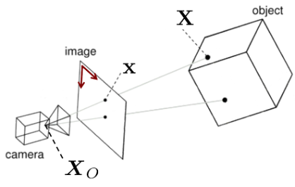 Direct Linear Transform (DLT)