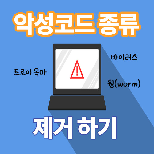 악성코드 종류 및 제거 방법_트로이목마 바이러스 웜