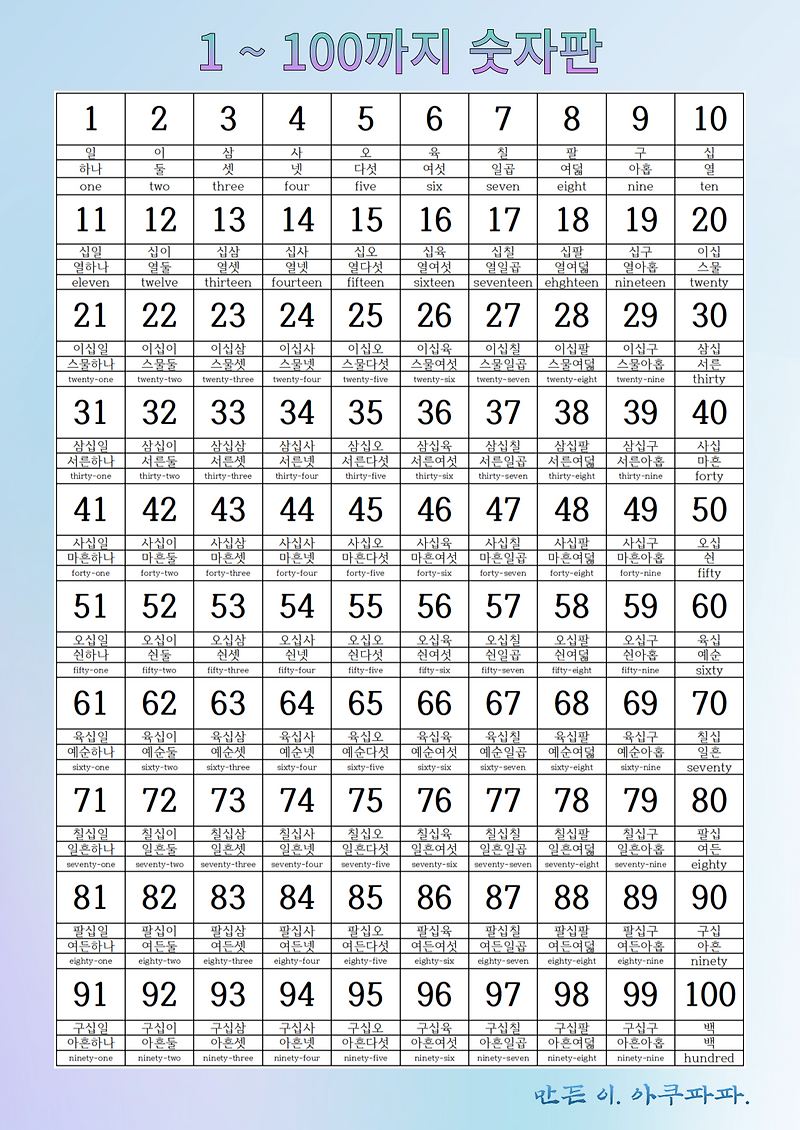 1 부터 100까지 숫자 벽보