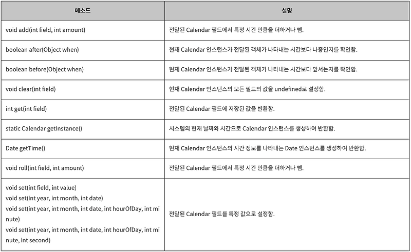 [Java] 자바 API 클래스 - Calendar 클래스