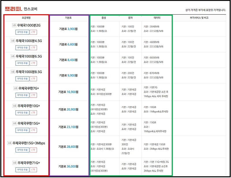 우체국 알뜰폰 요금제 비교 ,추천 4가지