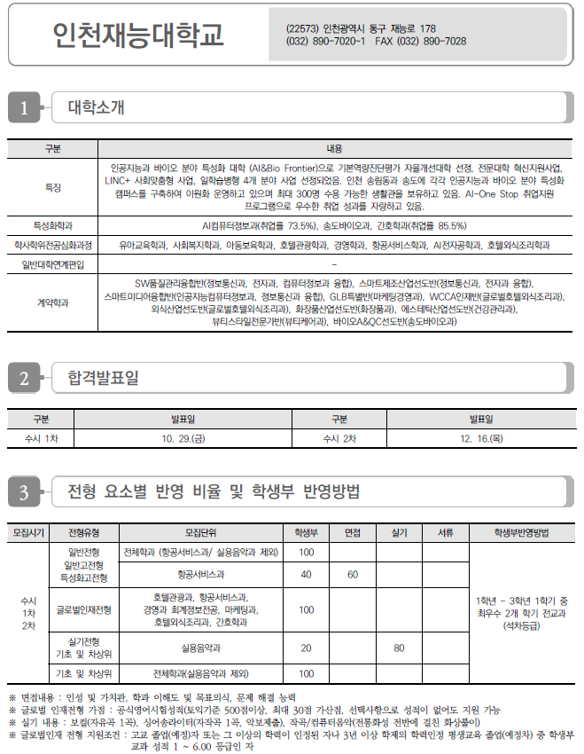 인천재능대학교 2022 수시전형 모집요강 및 전년도 수시 입시결과(수시등급)