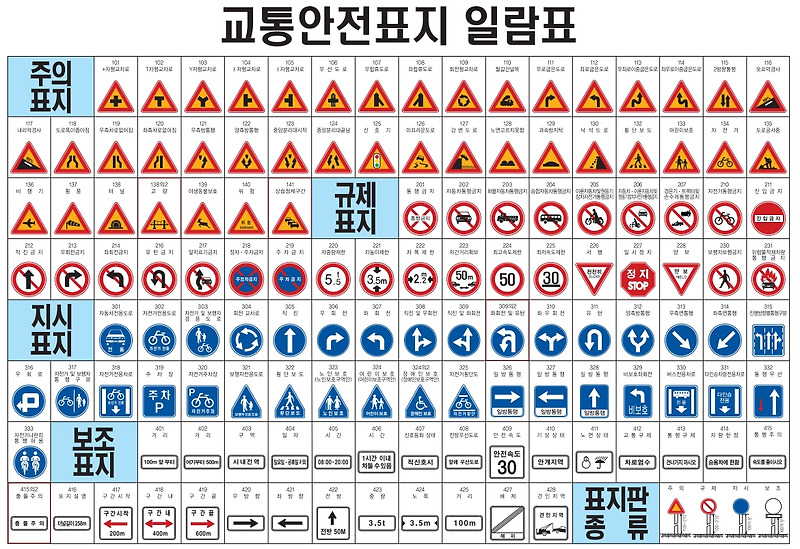 교통안전표지 상세도&알람표 Cad파일 - E대리의 도시교통이야기