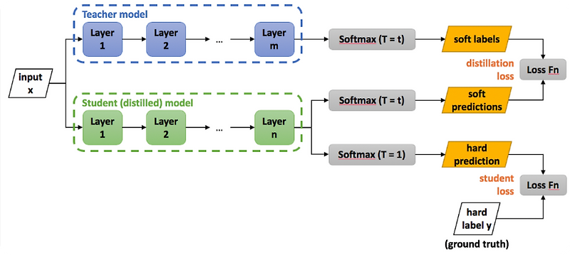 [Detection] Detection Foundation model 훑어보기