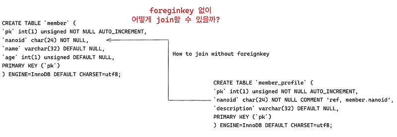 [sqlalchemy] Imperative Mapping, Eager Lazy Loading