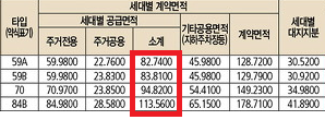 전용 면적 아파트 구 평수 계산 59 74 84 몇 평?