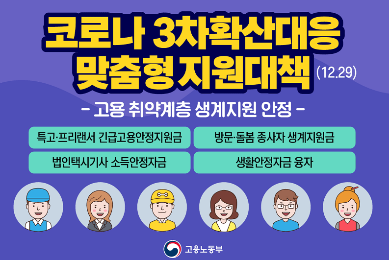 3차 재난지원금 신청방법 대상확인